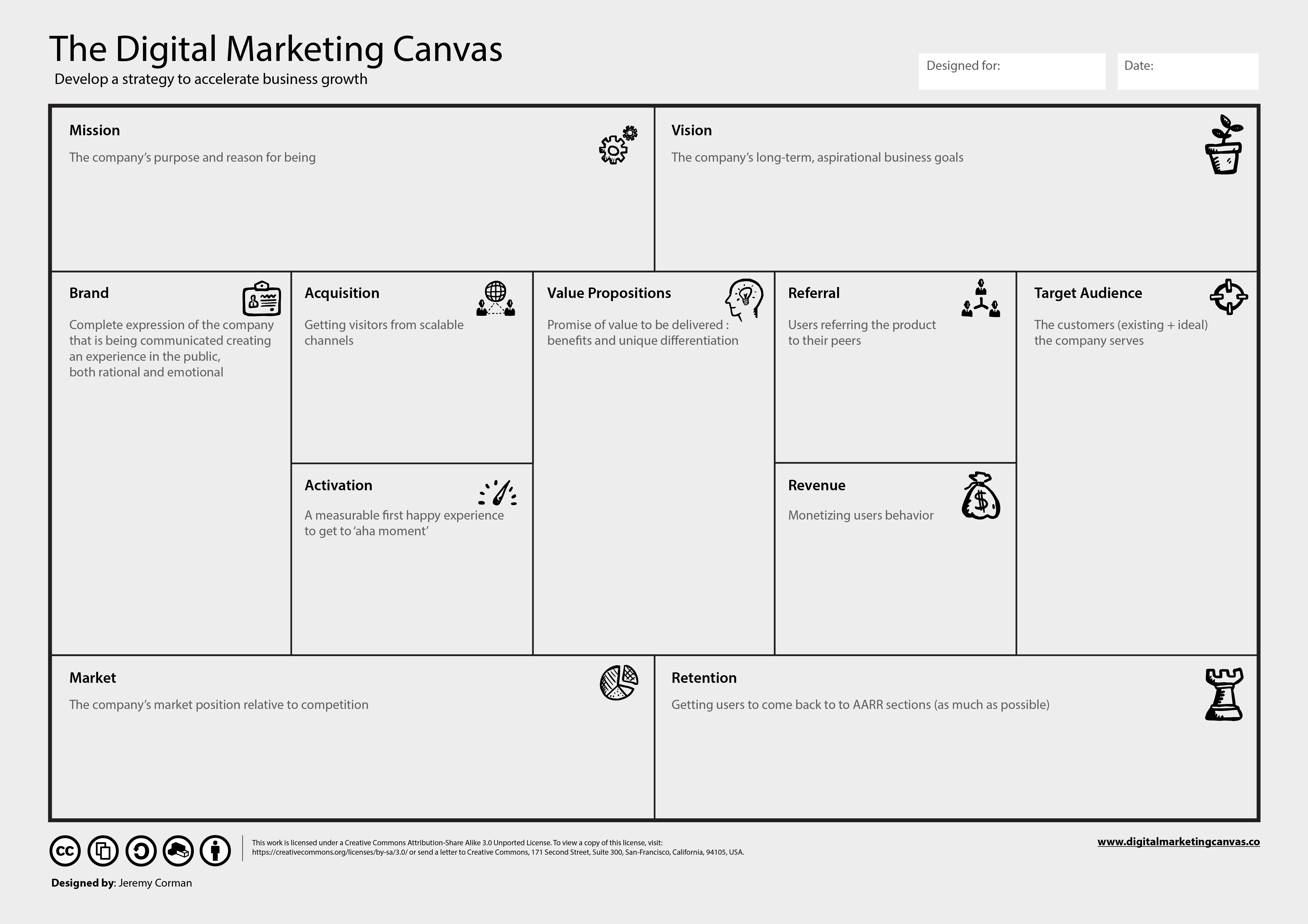 download template digital business model canvas