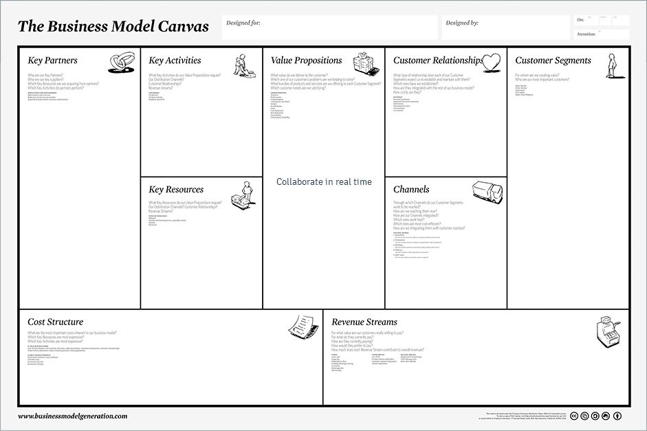 Business Model Canvas en ligne TUZZit Business Model Canvas en ligne TUZZit
