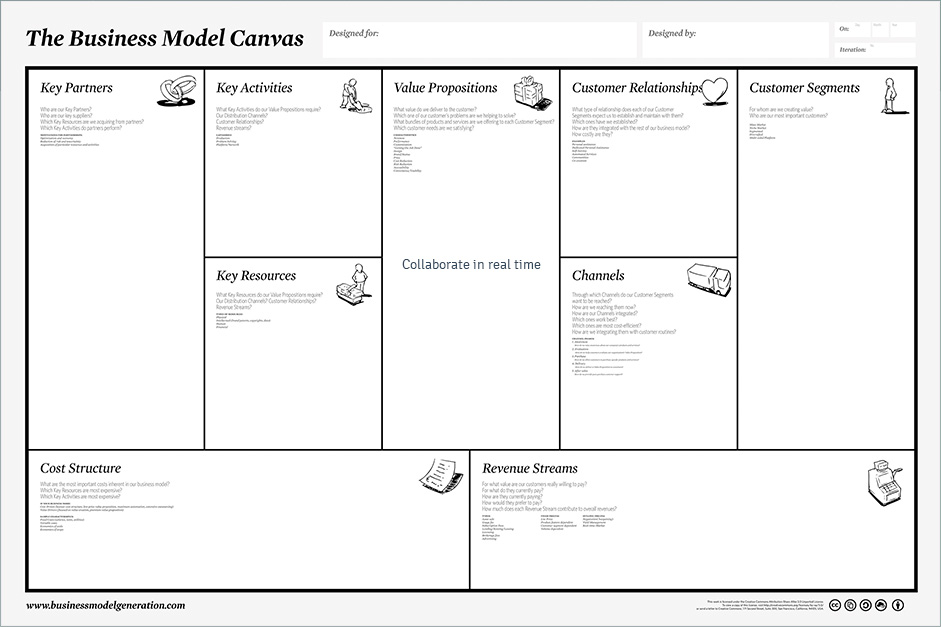 Business Model Canvas Tool And Template Online Tuzzit