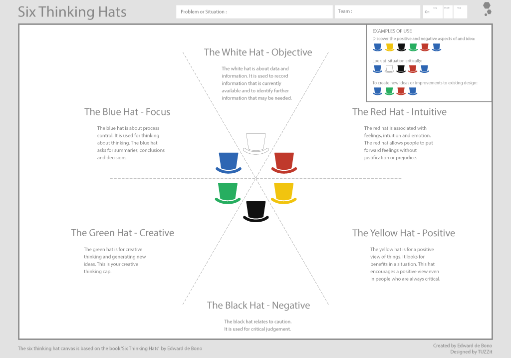 6 Thinking Hats Technique