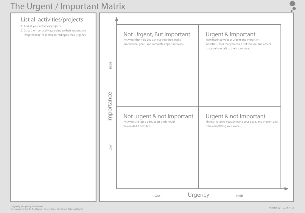 Urgent/Important Matrix Template Tool