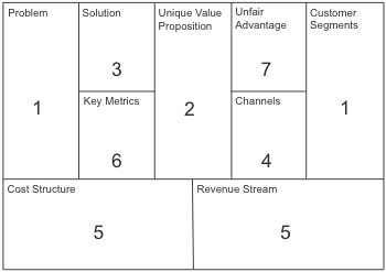lean canvas
