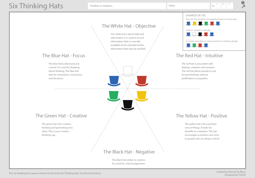 Six Thinking Hats Tool