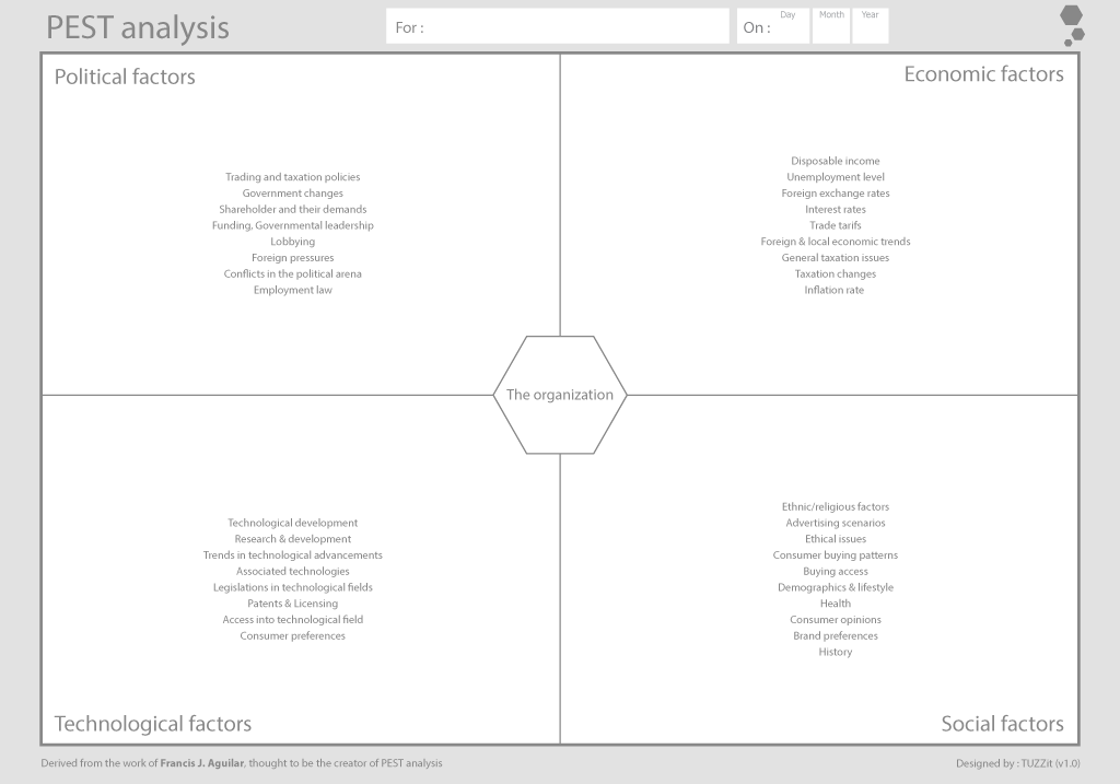 PEST analysis tool and template