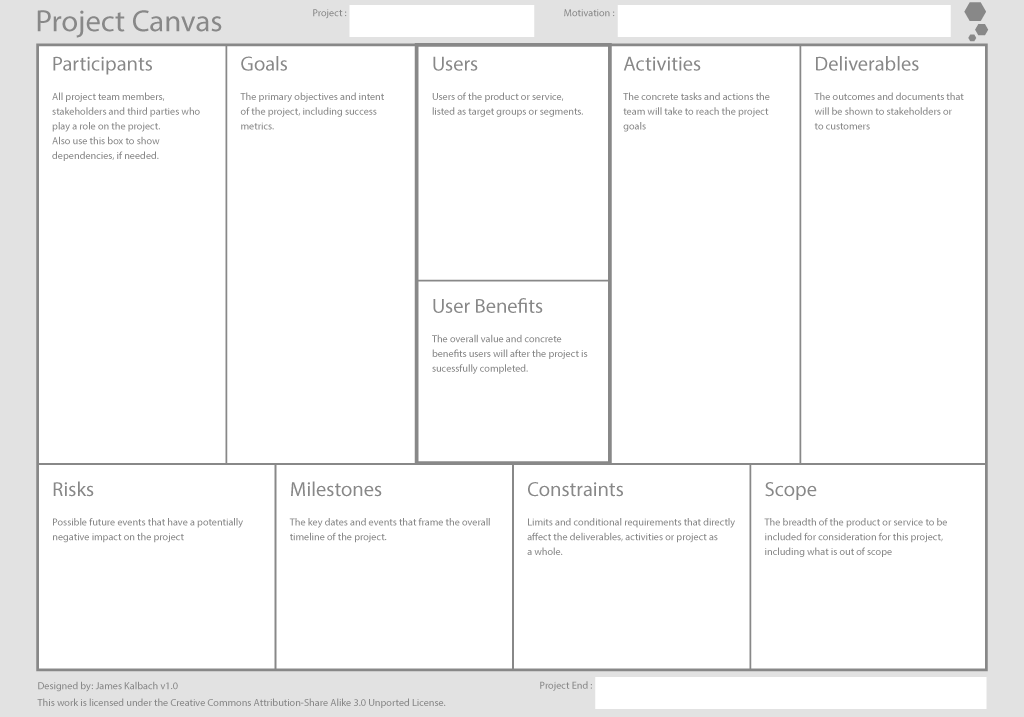 outil de collaboration en ligne sur le Project Canvas