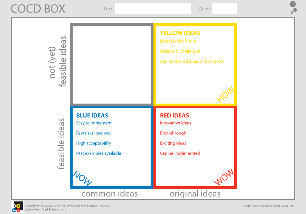 The COCD box tool and metodology from COCD