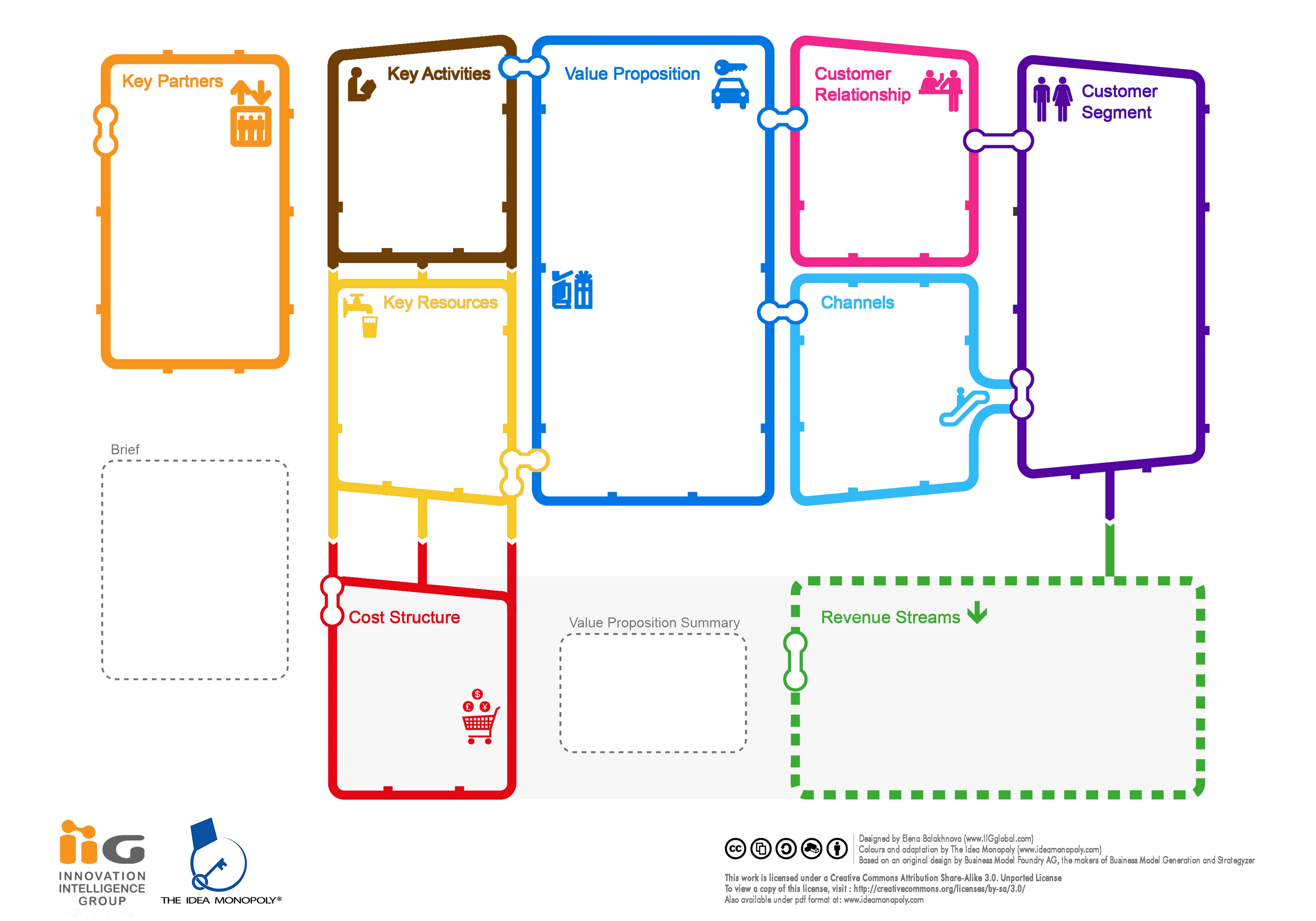outil en ligne et méthodologie pour le BMC en couleur d'Idea Monopoly