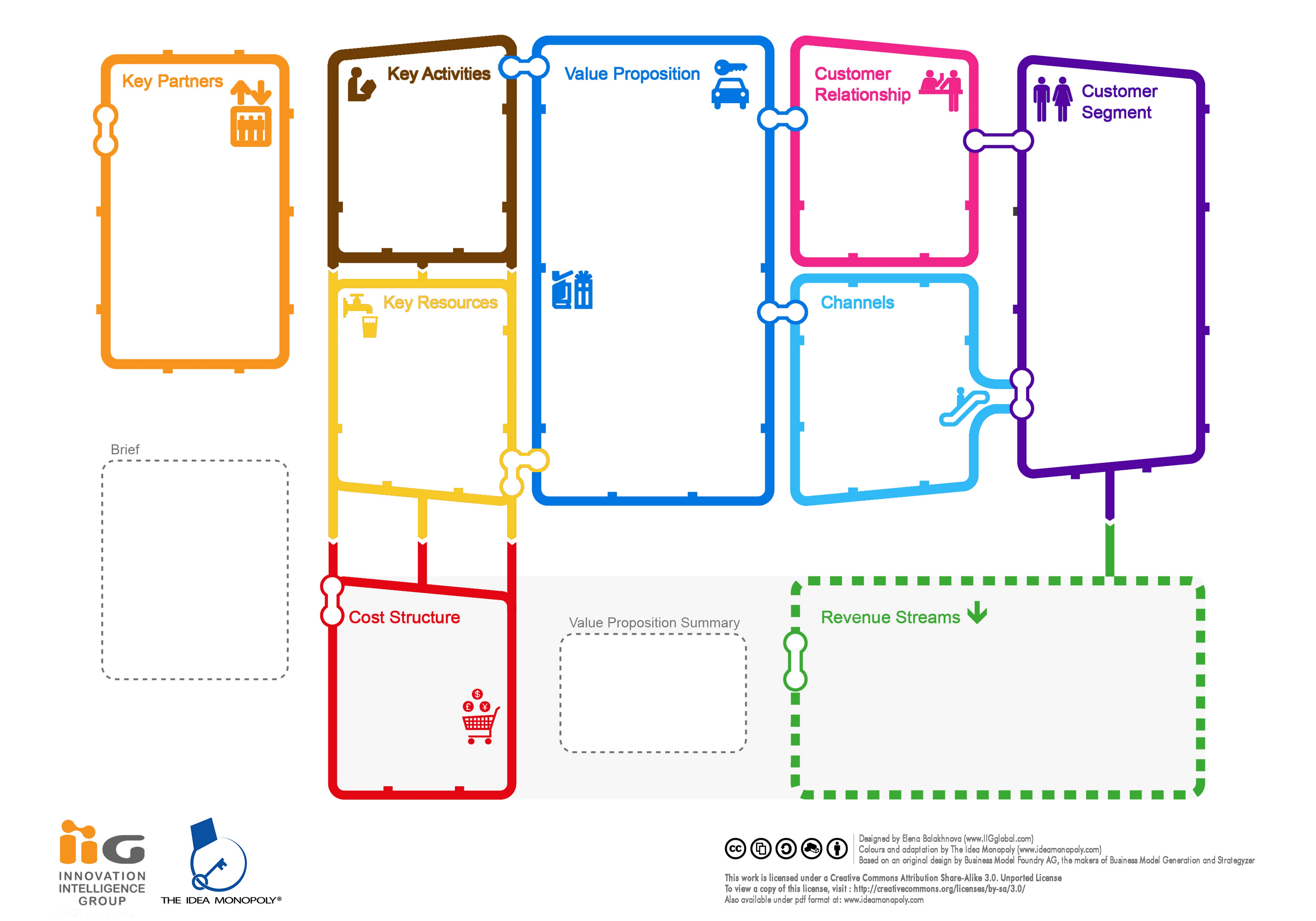 Voici la version colorée du Business Model Création