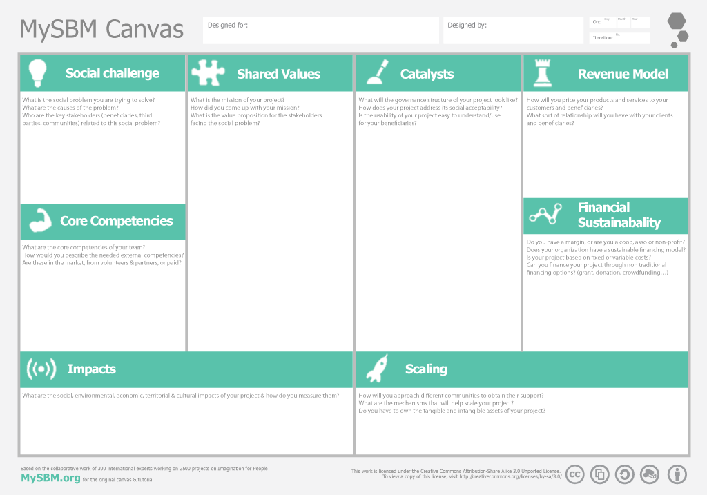 méthodologie et template my social business model canevas