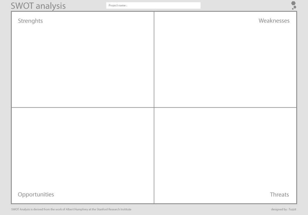 SWOT analysis Canvas Tool