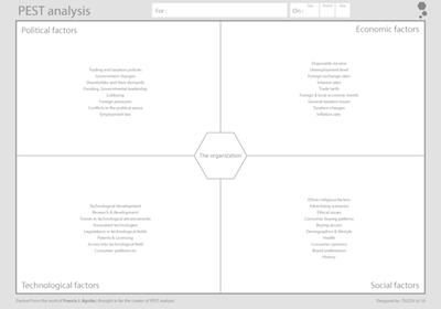 PEST analysis tool and template