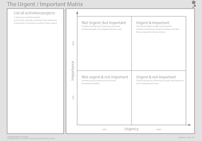 urgent important matrix tool and template