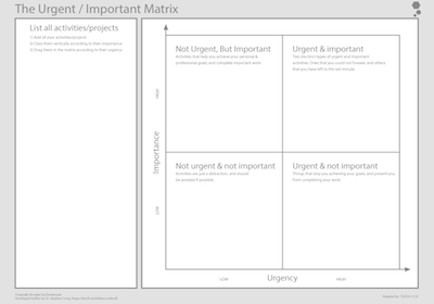 7 Habits Quadrant Chart