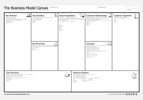 Business Model Canvas tool and template