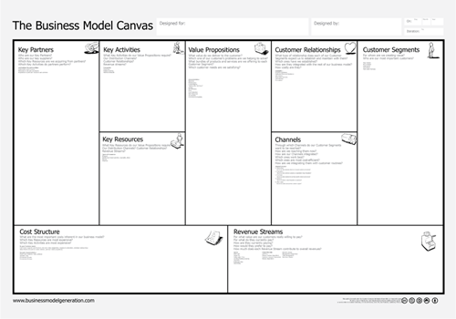 business model outil et methodologie