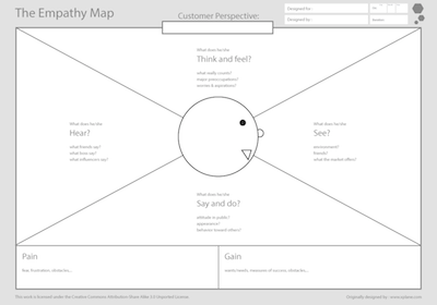 Outil de la carte de l'empathie en ligne