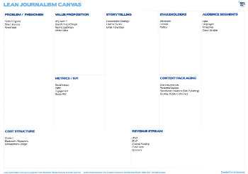 Business Model Canvas tool and template