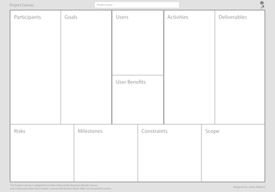 project canvas tool, template and methodology