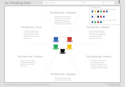 Canvas of the week Six Thinking Hats