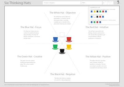 Six thinking hats tool and template