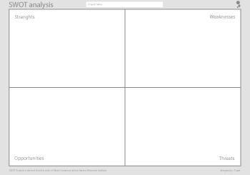 SWOT analysis tool and template