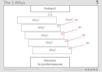 5 whys template
